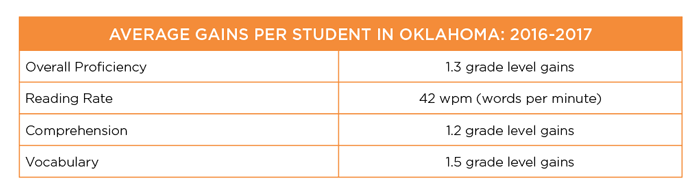 Average gains per student in oklahoma table