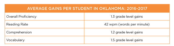 Average-gains-per-student-in-oklahoma-table Average gains per student in oklahoma table