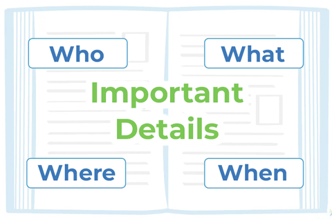 Teacher Directed Comprehension Activity Illustration showing open book and the important detail words,