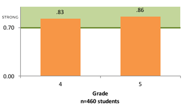 InSight-and-GRADE-Assessment-Graph1 InSight and GRADE Assessment Graph1