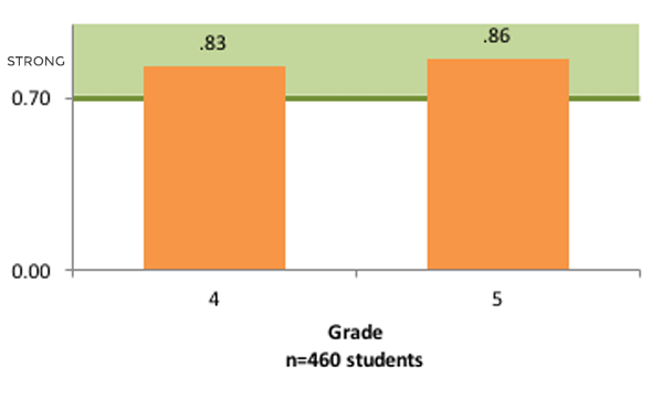 InSight and GRADE Assessment Graph1