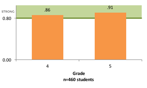 InSight-and-GRADE-Assessment-Graph2 InSight and GRADE Assessment Graph2