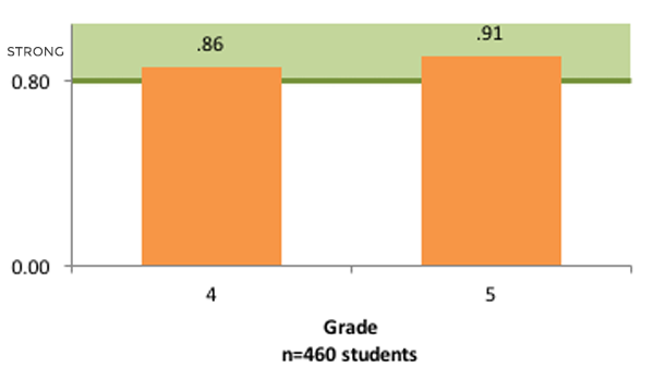 InSight and GRADE Assessment Graph2