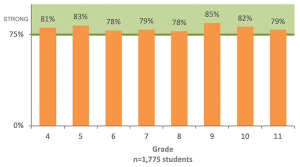 InSight and PARCC Assessment Graph 3