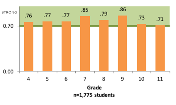 InSight-and-PARCC-Assessment-Graph1 InSight and PARCC Assessment Graph1