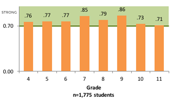 InSight and PARCC Assessment Graph1