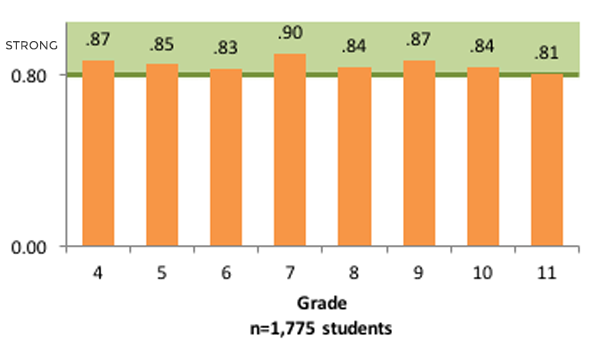 InSight and PARCC Assessment Graph2