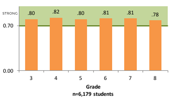 InSight-and-SBAC-Assessment-Graph1 InSight and SBAC Assessment Graph1