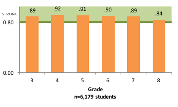 InSight-and-SBAC-Assessment-Graph2 InSight and SBAC Assessment Graph2