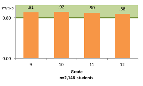 InSight-and-STAR-Assessment-Graph2 InSight and STAR Assessment Graph2