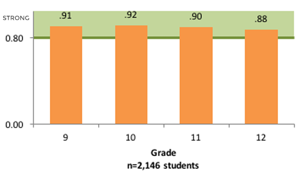 InSight and STAR Assessment Graph2